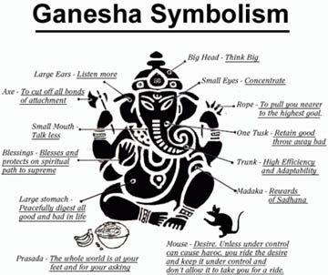 GaneshaSymbolism.JPG