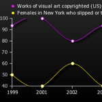 Spurious Correlations