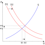 240px-Supply-and-demand.svg