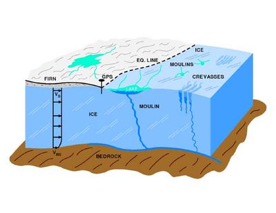 Sea level.jpg