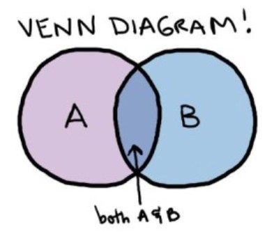 venn-diagram.jpg