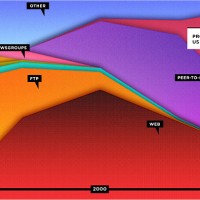 ff_webrip_chart2
