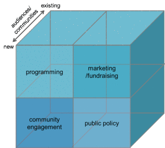 community-engagement-conversation-map
