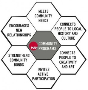 MAH_Community_Design_Honeycomb