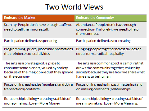 worldviews