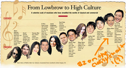 LOWBROW-WSJ-100604.jpg