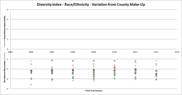 diversityindex_race