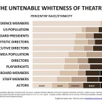 theuntenablewhiteness