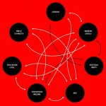 Correlated diversities