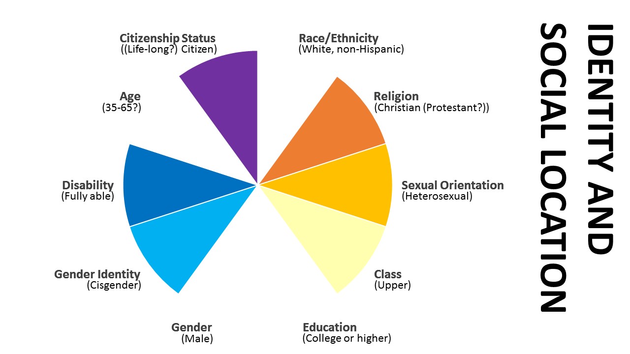 afta-equity-cicis-wheel