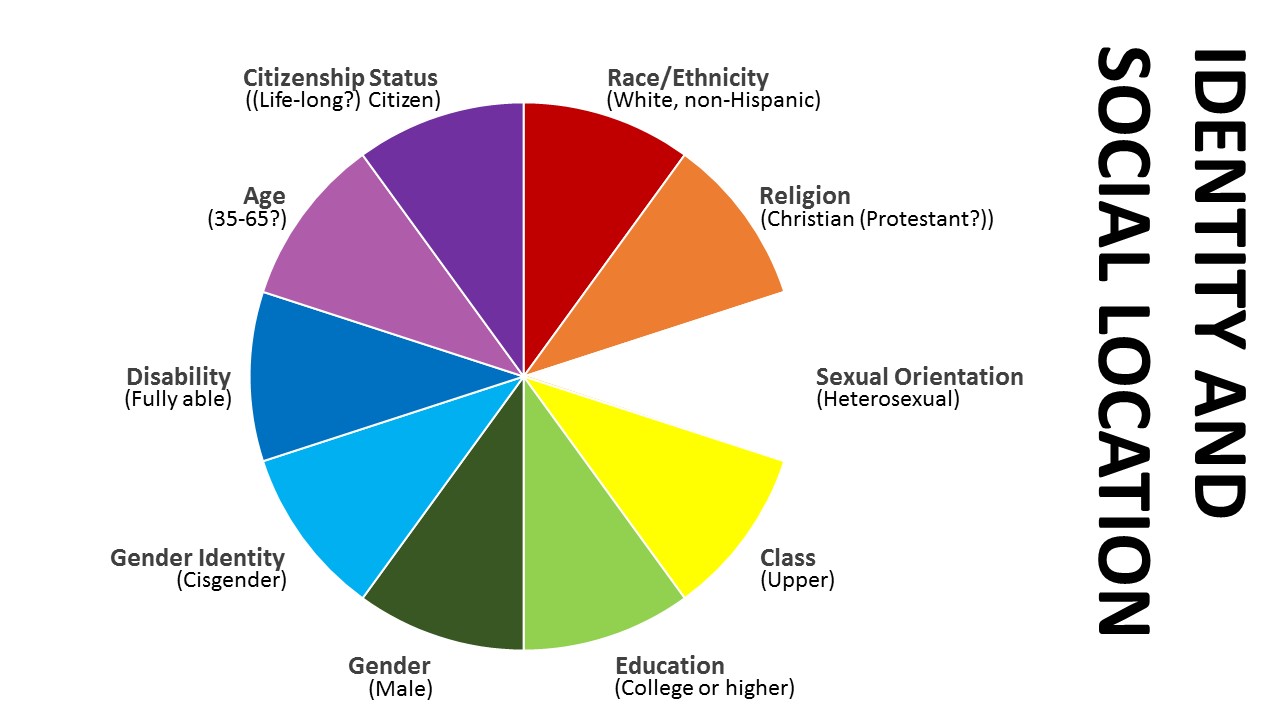 afta-equity-my-wheel