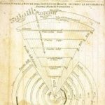 Hell’s Mapmakers: Charting Dante’s Inferno, Circle By Circle