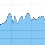 daytrade