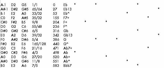 Piano Polychord Chart