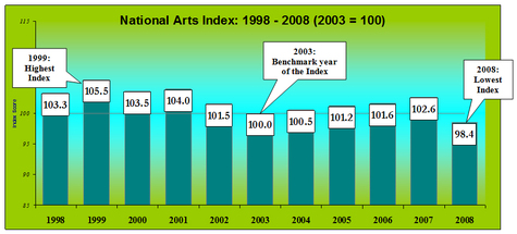 Thumbnail image for artsindex.jpg