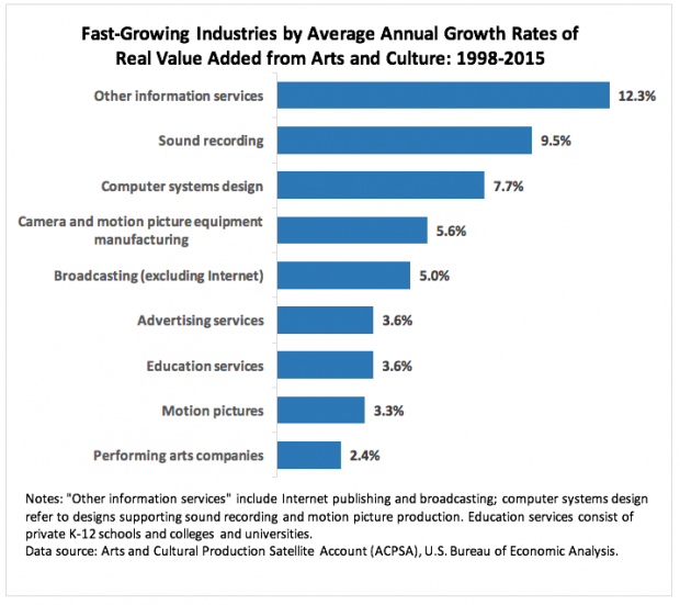 ADP9--fast-growing-industries%20