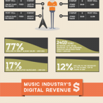 the-world-of-online-music the-world-of-online-music