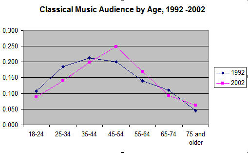 audience%20age%20unajusted.jpg
