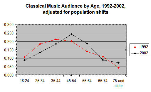 audience%20age.jpg