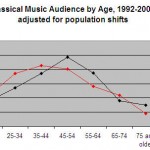 nea data chart