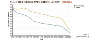 newspapers_readership-decline blog