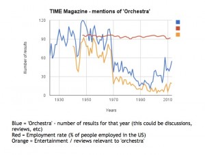 time-orchestra-mentions