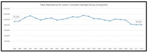 Opera_America_1988_-_2002_Attendance__1_page_