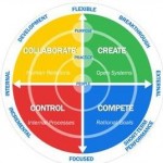 innovation model