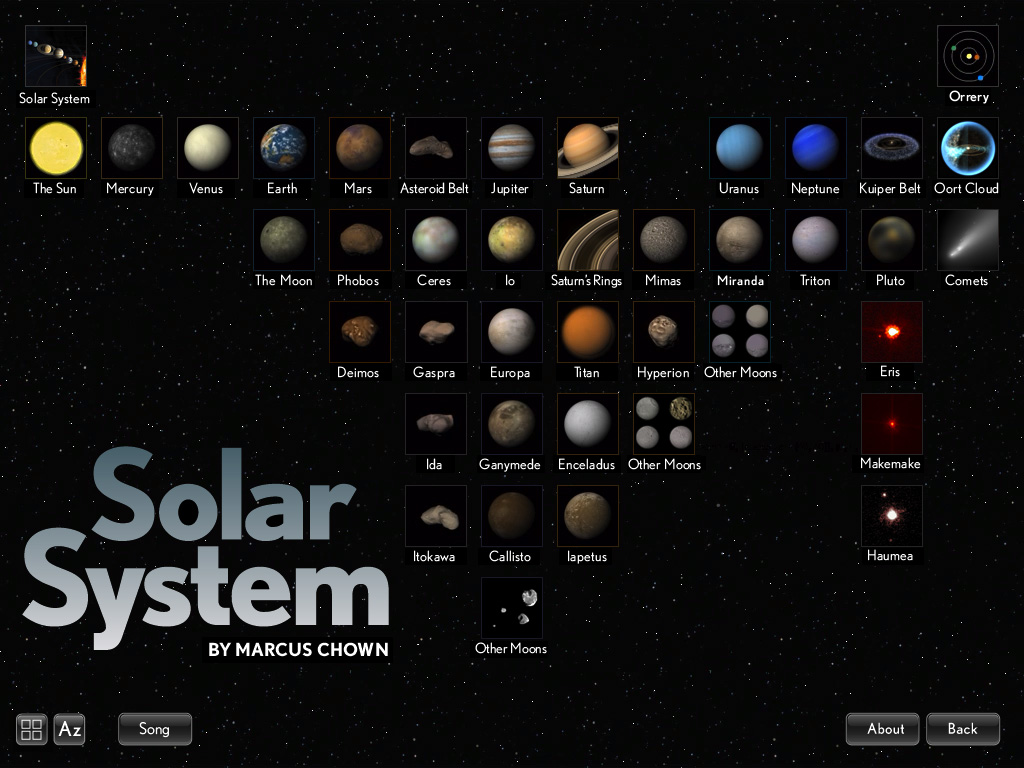 Learn About The Solar System