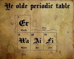 Periodic Table from ScienceDump'