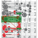 Eye tracking financial statements