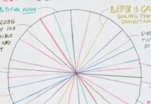 The Institutions That Used To Support Creative Work