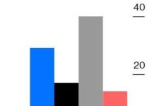 Is America Turning Out Too Many PhD’s?