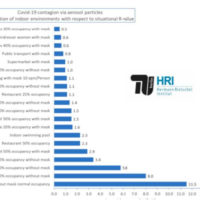 German Study: Concerts, Museums, Performances In Theatres Are Safer Than Other Indoor Activities