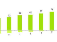 Survey: When Theatre-Goers Will Be Ready To Return To Theatres