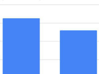 COVID Accelerated Trends By Ten Years. What Does That Mean For Classical Music?