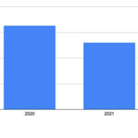 COVID Accelerated Trends By Ten Years. What Does That Mean For Classical Music?