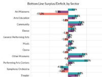 The Bottom Line: How America’s Arts Organizations Are Doing