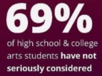 Survey: How Students Attitudes About Arts Education Are Changing In The COVID Era