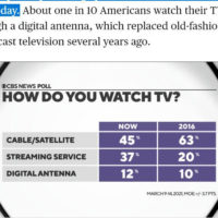 American TV Watchers Flee Cable