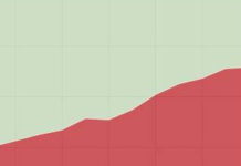 Fragility Of The Web: When All Those Hyperlinks Expire