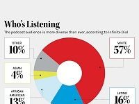 Hollywood Is Now Producing Companion Podcasts To Movies And TV Series