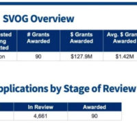Federal “Save Our Stages” Aid Is Tied Up And Not Getting To The Arts
