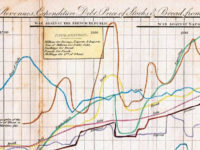When Graphs And Charts Were A Revolutionary Way To Think