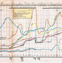 When Graphs And Charts Were A Revolutionary Way To Think