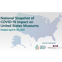 As Pandemic Lifts, US Museums Are In Less Dire Shape Than Feared