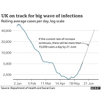 Boris Johnson Delays Full Reopening Of Performing Arts For Another Four Weeks