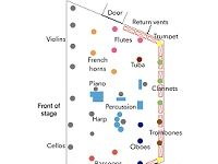 To Protect Your Orchestra Players From COVID, Change Their Layout: Study
