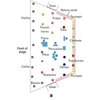 To Protect Your Orchestra Players From COVID, Change Their Layout: Study
