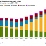 British MPs Propose Reform Of Music Streaming Revenue Sharing